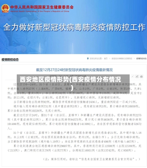西安地区疫情形势(西安疫情分布情况)