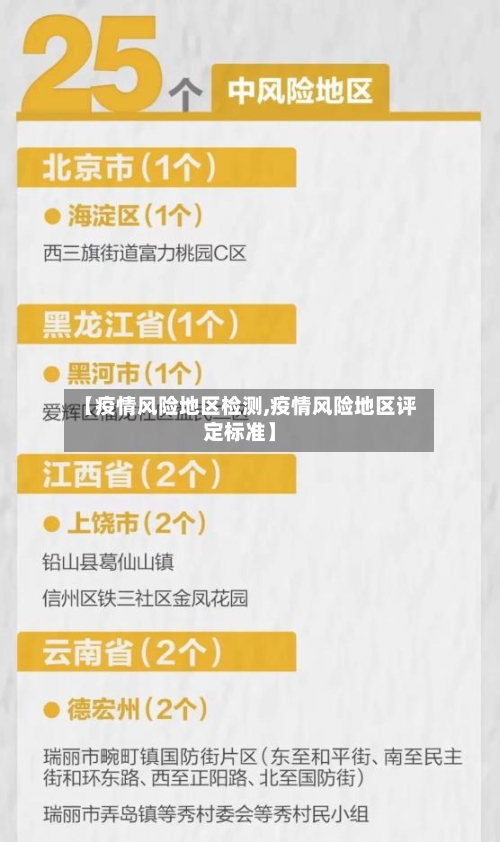 【疫情风险地区检测,疫情风险地区评定标准】