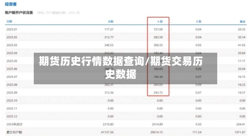 期货历史行情数据查询/期货交易历史数据-第3张图片