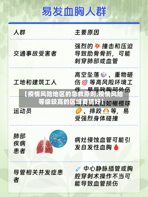 【疫情风险地区的急救原则,疫情风险等级较高的区域要抓好】