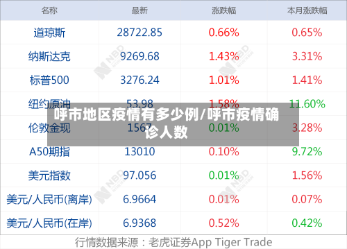 呼市地区疫情有多少例/呼市疫情确诊人数