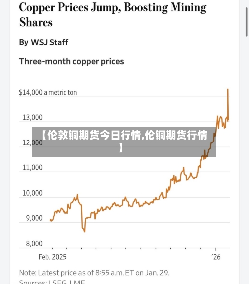 【伦敦铜期货今日行情,伦铜期货行情】