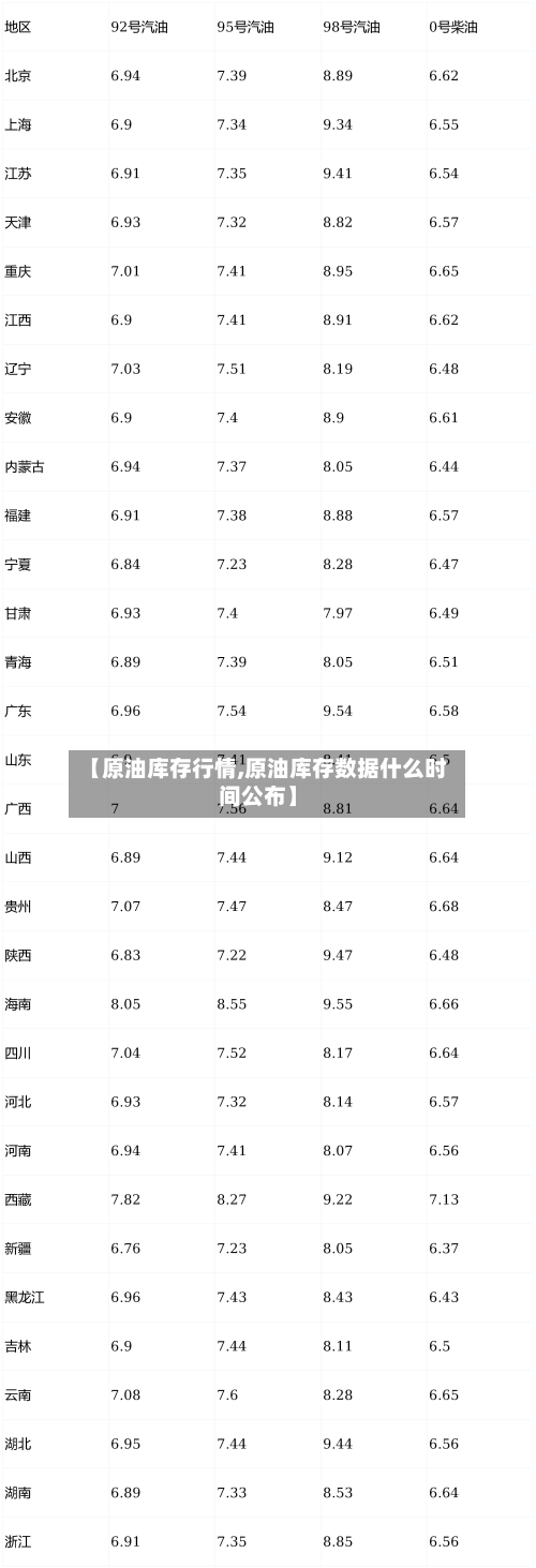【原油库存行情,原油库存数据什么时间公布】-第2张图片