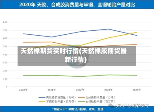 天然橡期货实时行情(天然橡胶期货最新行情)