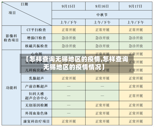 【怎样查询无锡地区的疫情,怎样查询无锡地区的疫情情况】