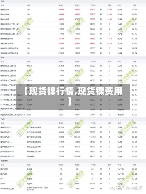 【现货镍行情,现货镍费用】