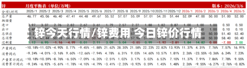 锌今天行情/锌费用 今日锌价行情