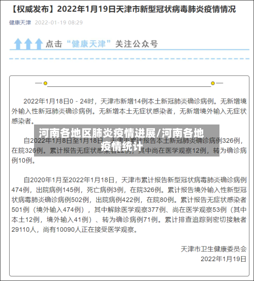 河南各地区肺炎疫情进展/河南各地疫情统计