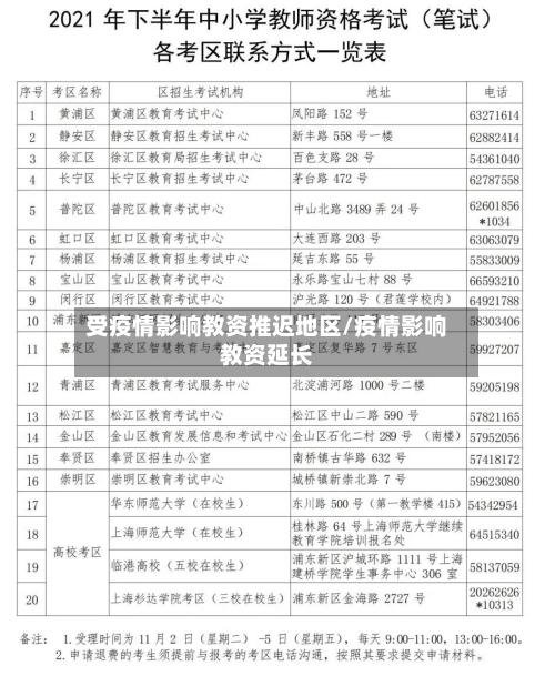 受疫情影响教资推迟地区/疫情影响教资延长-第2张图片