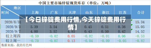 【今日锌锭费用行情,今天锌锭费用行情】-第2张图片