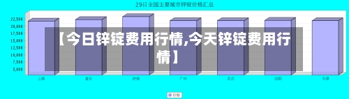 【今日锌锭费用行情,今天锌锭费用行情】
