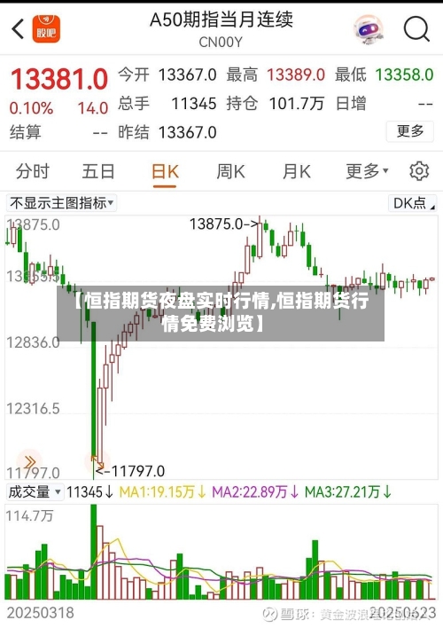 【恒指期货夜盘实时行情,恒指期货行情免费浏览】