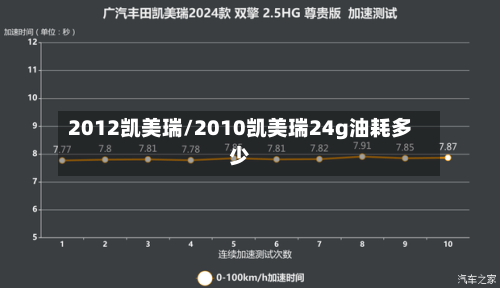 2012凯美瑞/2010凯美瑞24g油耗多少