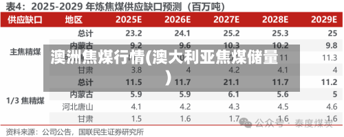 澳洲焦煤行情(澳大利亚焦煤储量)