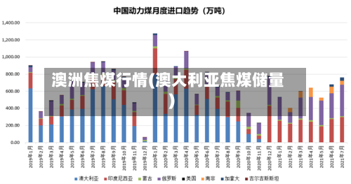 澳洲焦煤行情(澳大利亚焦煤储量)-第3张图片