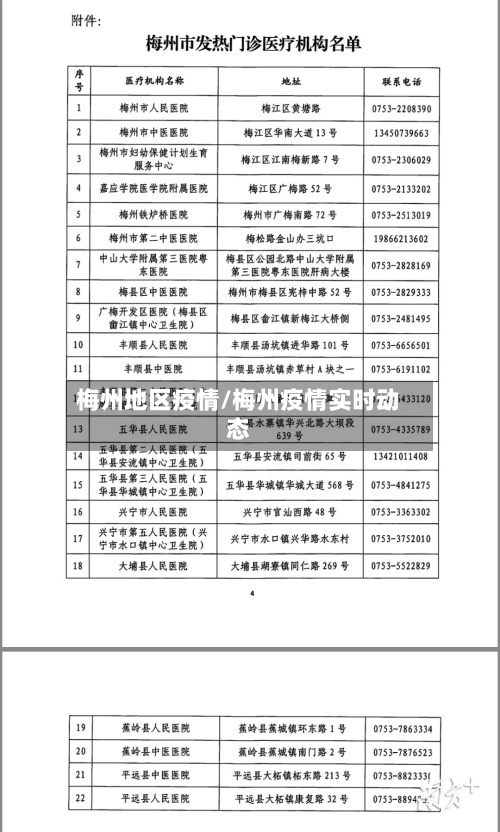 梅州地区疫情/梅州疫情实时动态