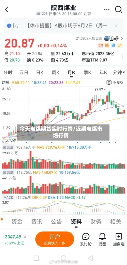 今天电煤期货实时行情/近期电煤市场行情