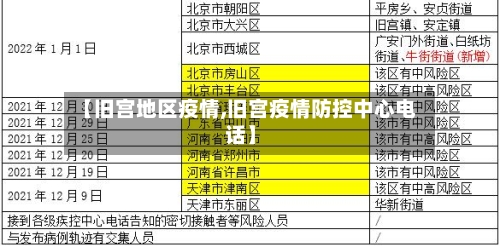 【旧宫地区疫情,旧宫疫情防控中心电话】