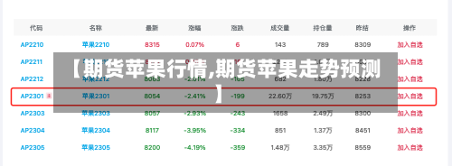 【期货苹果行情,期货苹果走势预测】-第2张图片