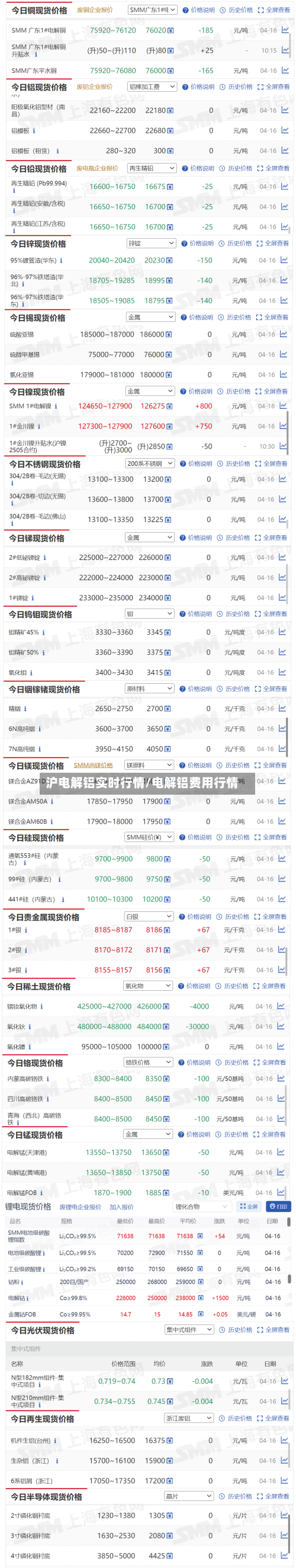 沪电解铝实时行情/电解铝费用行情
