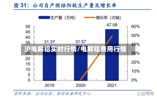 沪电解铝实时行情/电解铝费用行情-第3张图片