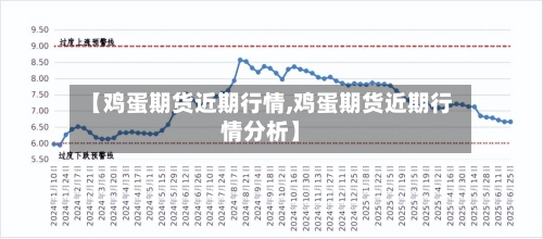 【鸡蛋期货近期行情,鸡蛋期货近期行情分析】