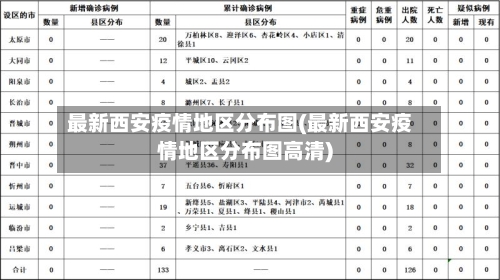 最新西安疫情地区分布图(最新西安疫情地区分布图高清)-第2张图片