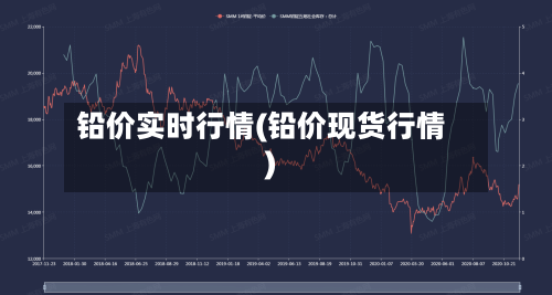 铅价实时行情(铅价现货行情)