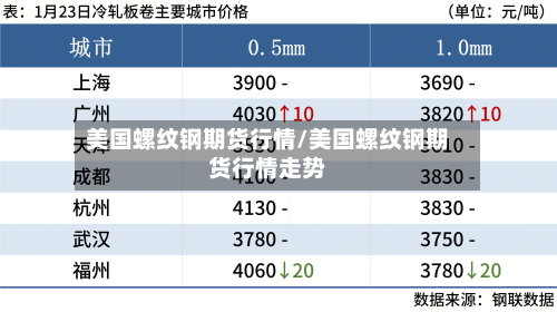 美国螺纹钢期货行情/美国螺纹钢期货行情走势