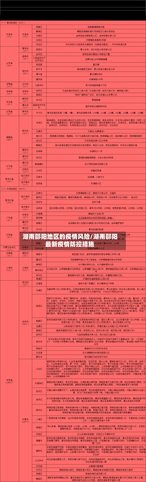 湖南邵阳地区的疫情风险/湖南邵阳最新疫情防控措施