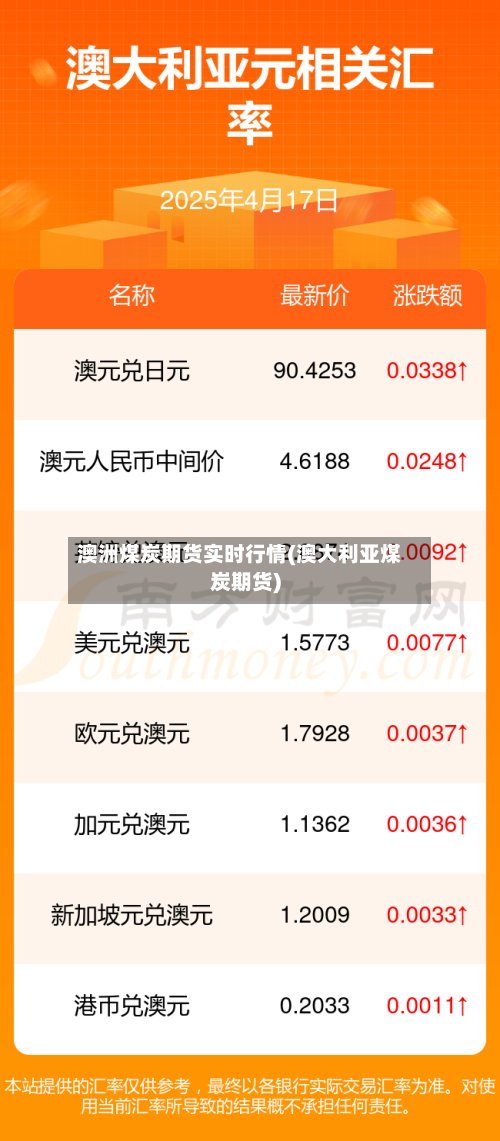 澳洲煤炭期货实时行情(澳大利亚煤炭期货)