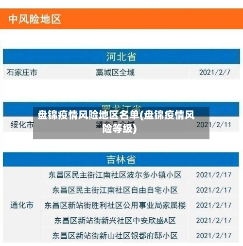 盘锦疫情风险地区名单(盘锦疫情风险等级)