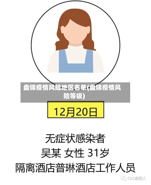 盘锦疫情风险地区名单(盘锦疫情风险等级)-第2张图片