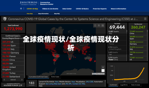 全球疫情现状/全球疫情现状分析