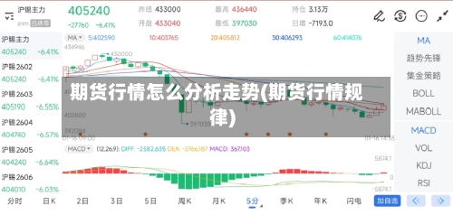期货行情怎么分析走势(期货行情规律)