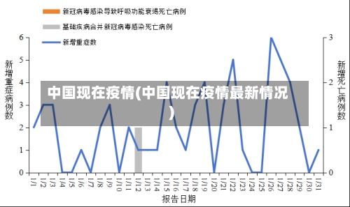 中国现在疫情(中国现在疫情最新情况)-第3张图片