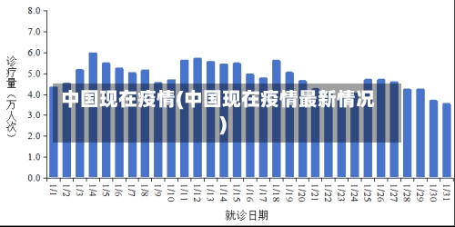 中国现在疫情(中国现在疫情最新情况)-第2张图片