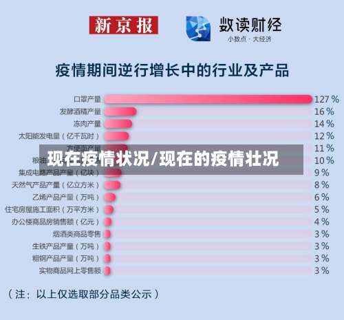 现在疫情状况/现在的疫情壮况