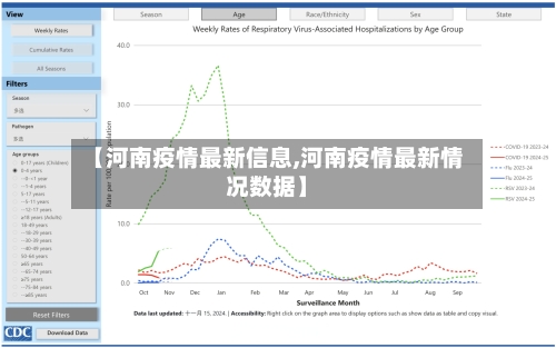 【河南疫情最新信息,河南疫情最新情况数据】