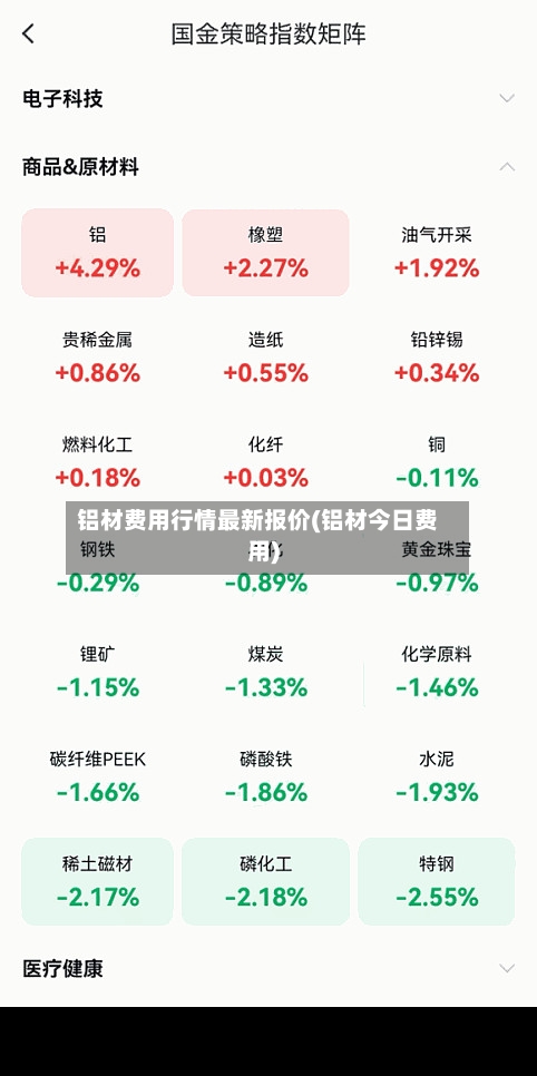 铝材费用行情最新报价(铝材今日费用)