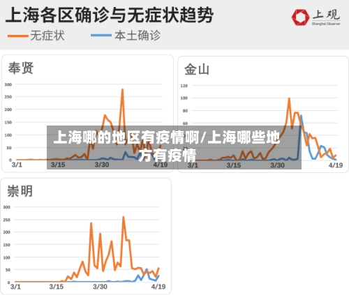 上海哪的地区有疫情啊/上海哪些地方有疫情-第2张图片