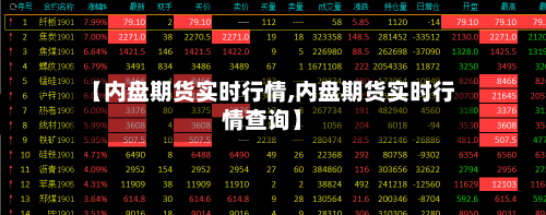 【内盘期货实时行情,内盘期货实时行情查询】