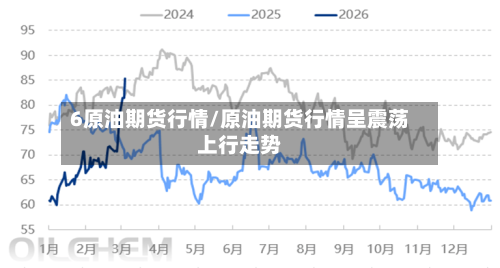 6原油期货行情/原油期货行情呈震荡上行走势