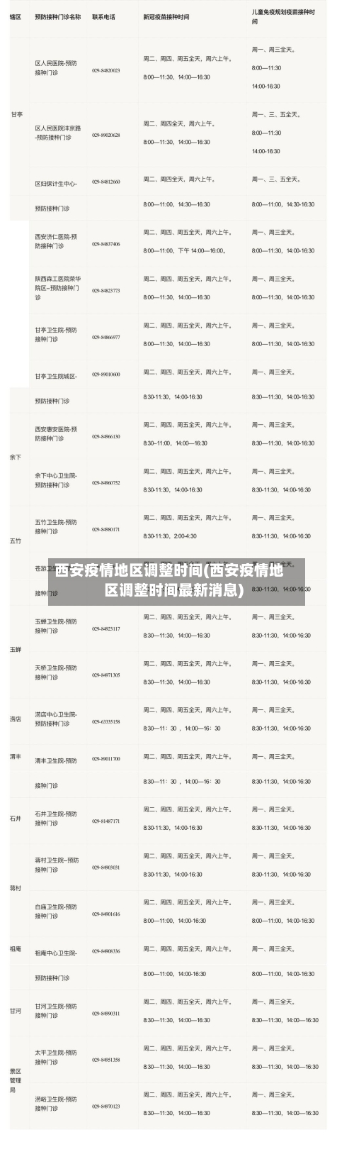 西安疫情地区调整时间(西安疫情地区调整时间最新消息)