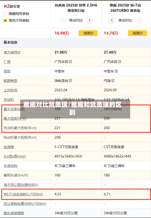 雅阁对比凯美瑞/雅阁和凯美瑞的区别
