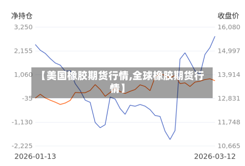 【美国橡胶期货行情,全球橡胶期货行情】