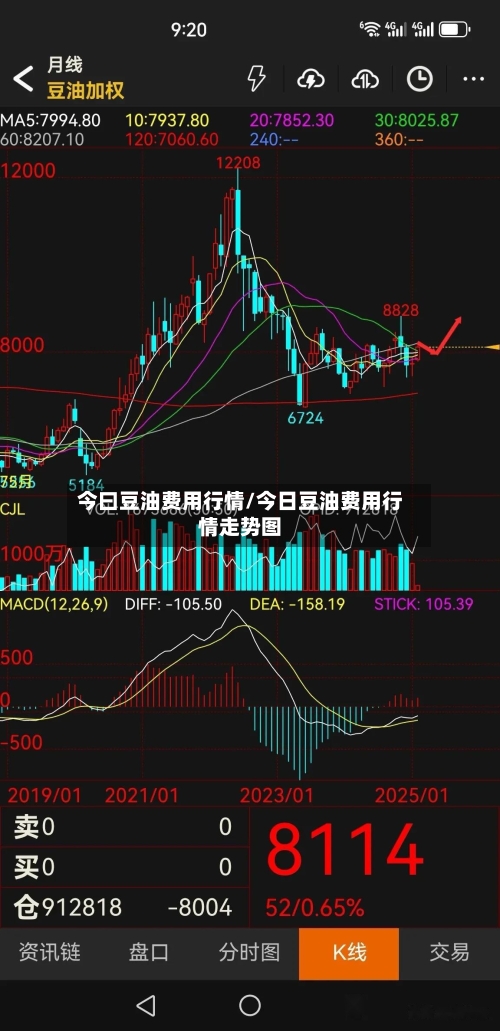 今曰豆油费用行情/今日豆油费用行情走势图