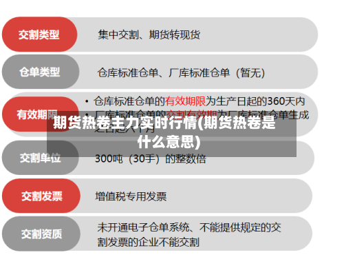 期货热卷主力实时行情(期货热卷是什么意思)