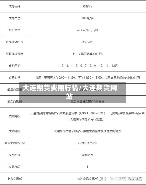 大连期货费用行情/大连期货网站