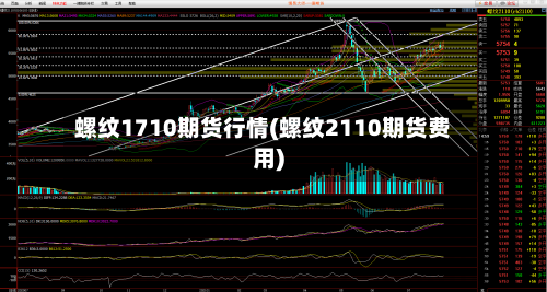 螺纹1710期货行情(螺纹2110期货费用)